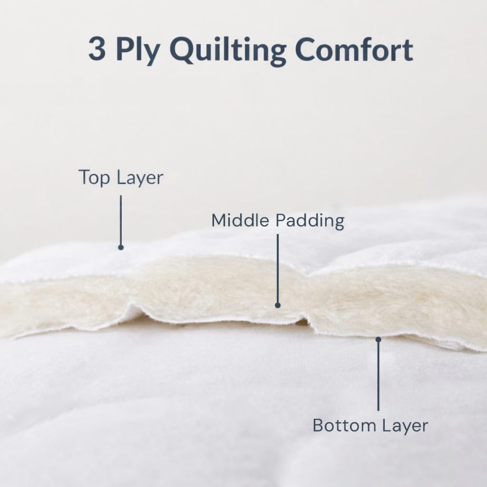 Cross-section of quilted mattress protector layers — 3-ply quilting detail